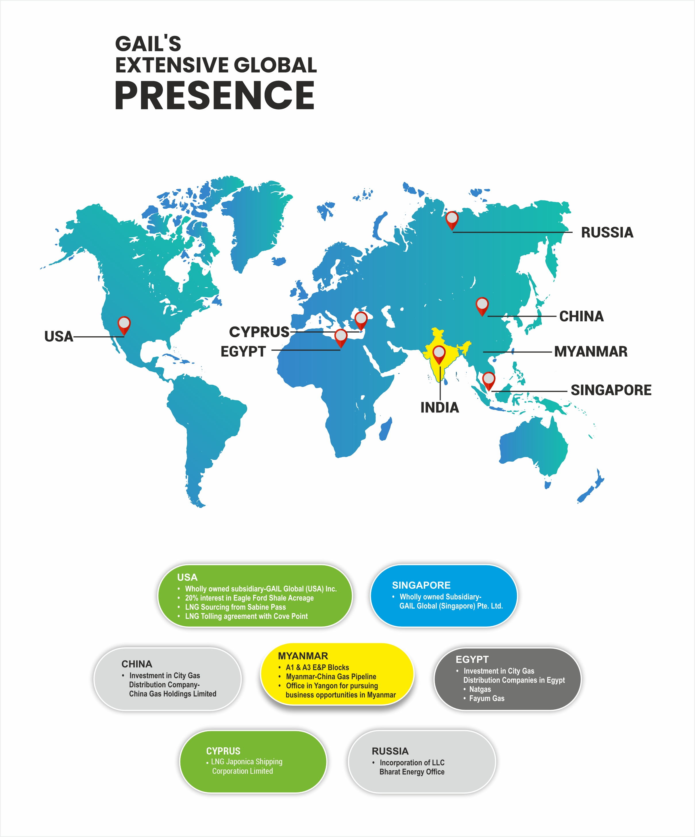 Overseas Map